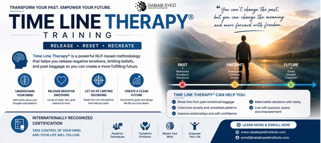 Time Line Therapy® Training in Pakistan helping individuals overcome limiting beliefs, release negative emotions, and achieve personal growth through internationally accredited certification.